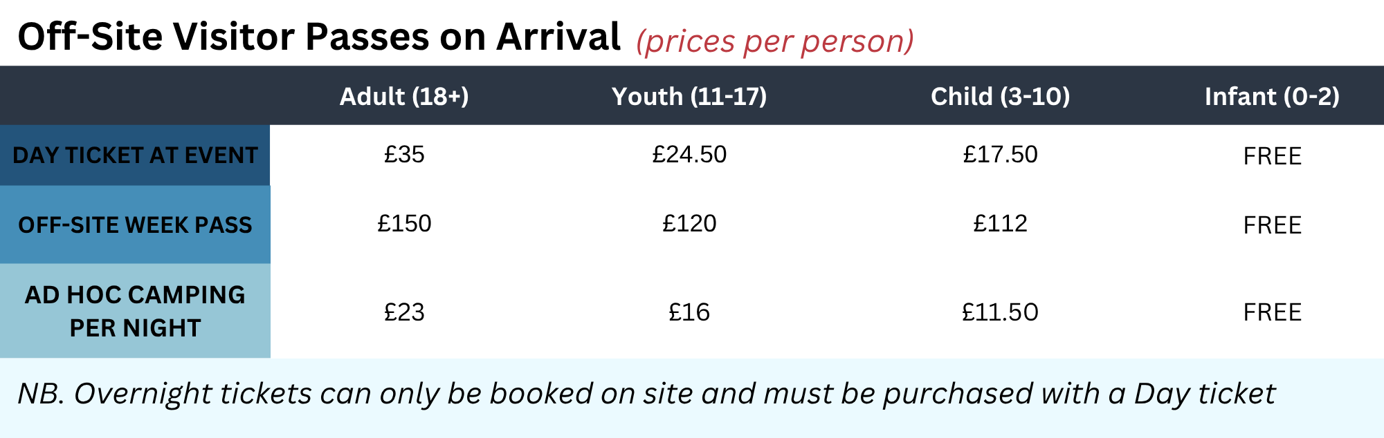 off-site visitor passes on arrival