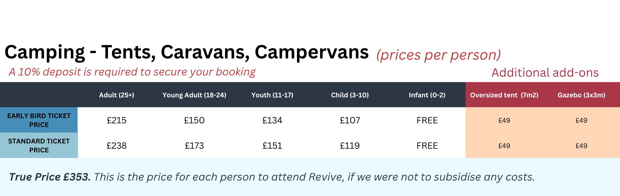 title _ camping prices with add-ons