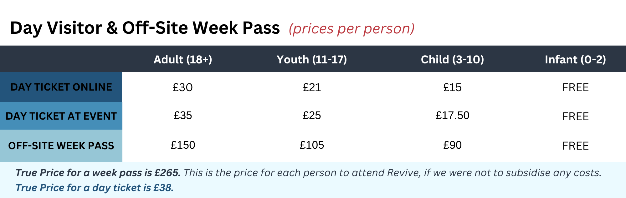 day visitor and off-site week pass